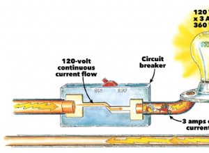 Comment fonctionnent les disjoncteurs 