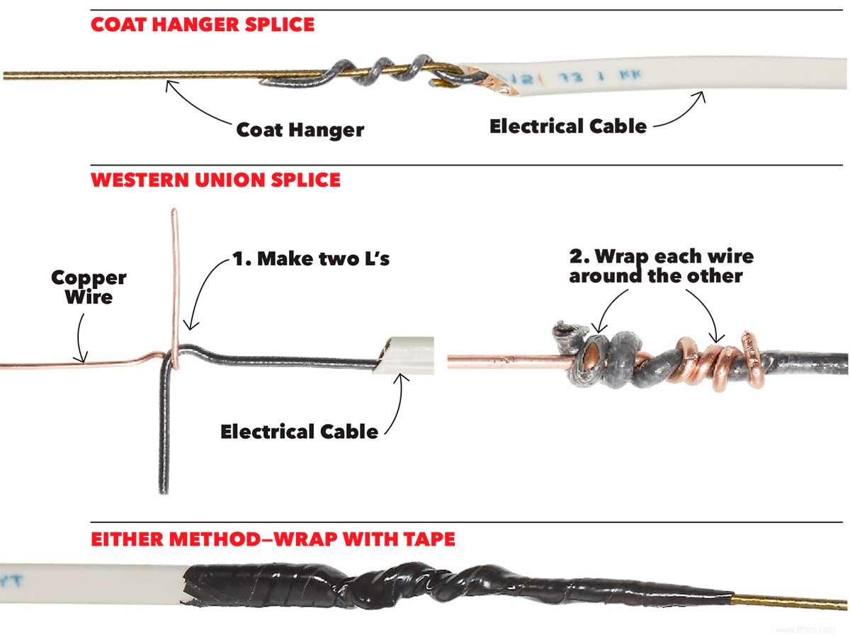 Apprenez des pros :2 méthodes d épissage de fil 