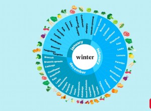 Ces infographies montrent les fruits et légumes de saison chaque mois de l année 