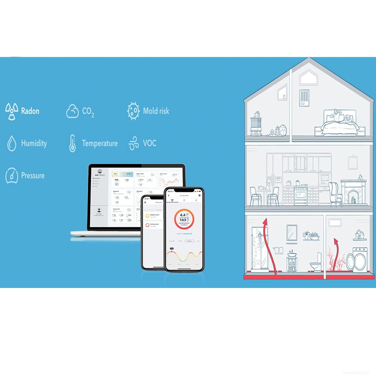 Surveillance de la qualité de l air intérieur :le AirThings Wave Plus 