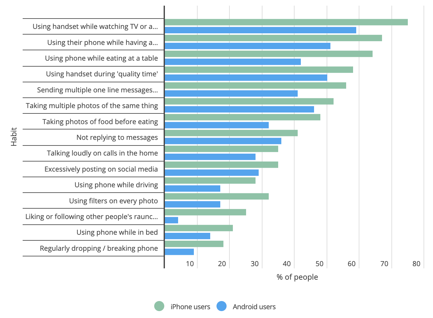 Une nouvelle étude indique que les utilisateurs d Android sont de meilleurs partenaires que les utilisateurs d iPhone 