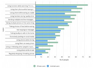 Une nouvelle étude indique que les utilisateurs d Android sont de meilleurs partenaires que les utilisateurs d iPhone 