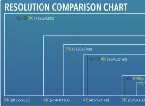 Quelle résolution d affichage est la meilleure pour les jeux ? 