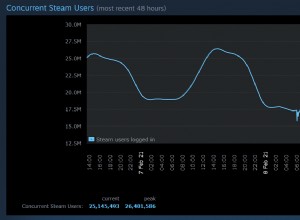 Steam établit un nouveau record pour commencer 2021 en beauté 