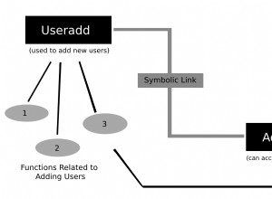 Comment ajouter un utilisateur sous Linux 