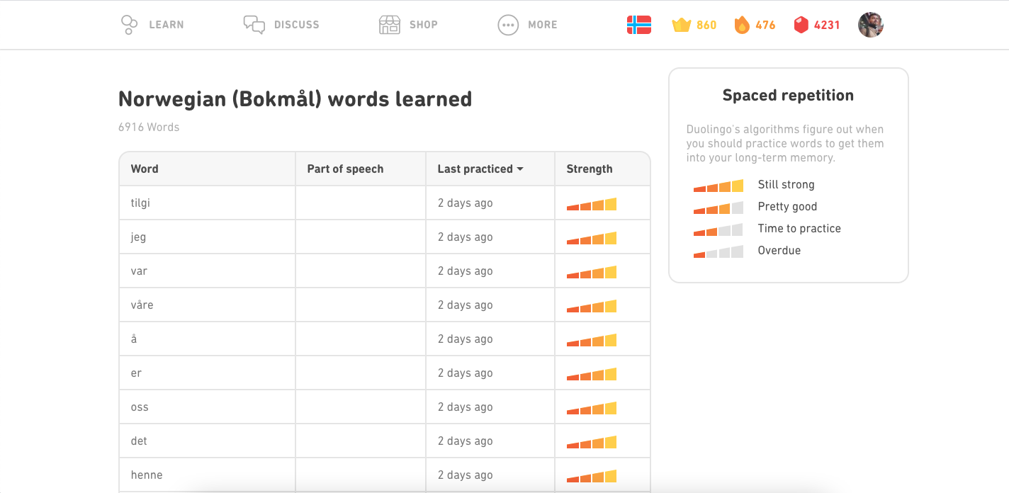 Vous avez terminé un arbre Duolingo ? Voici 10 façons de continuer à apprendre avec Duolingo 