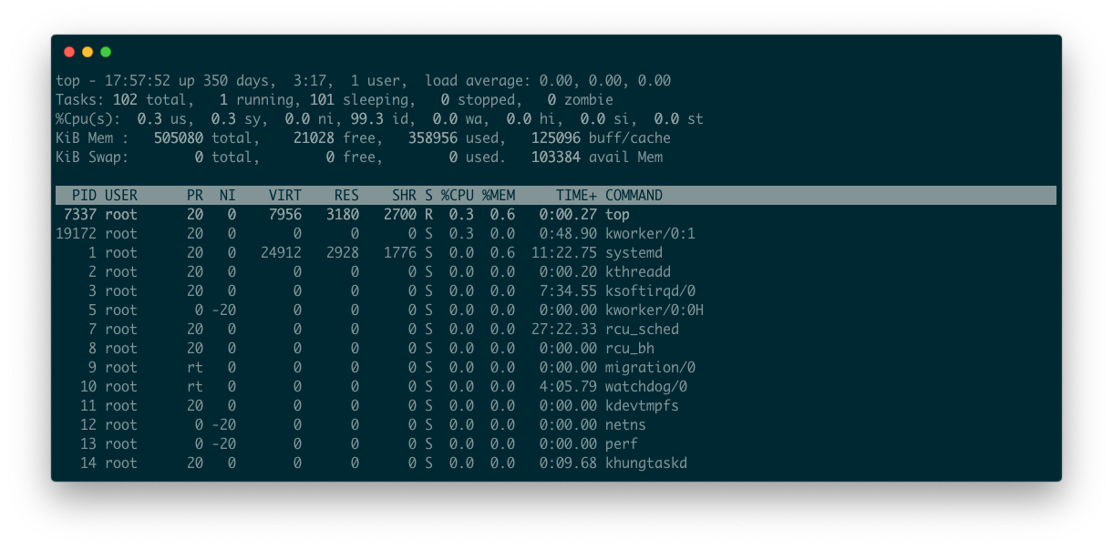 Qu est-ce qu un processus sous Linux ? 