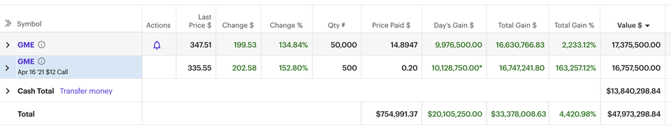 Meme Stocks vs Wall Street:comment Reddit et GameStop ont battu les banquiers 