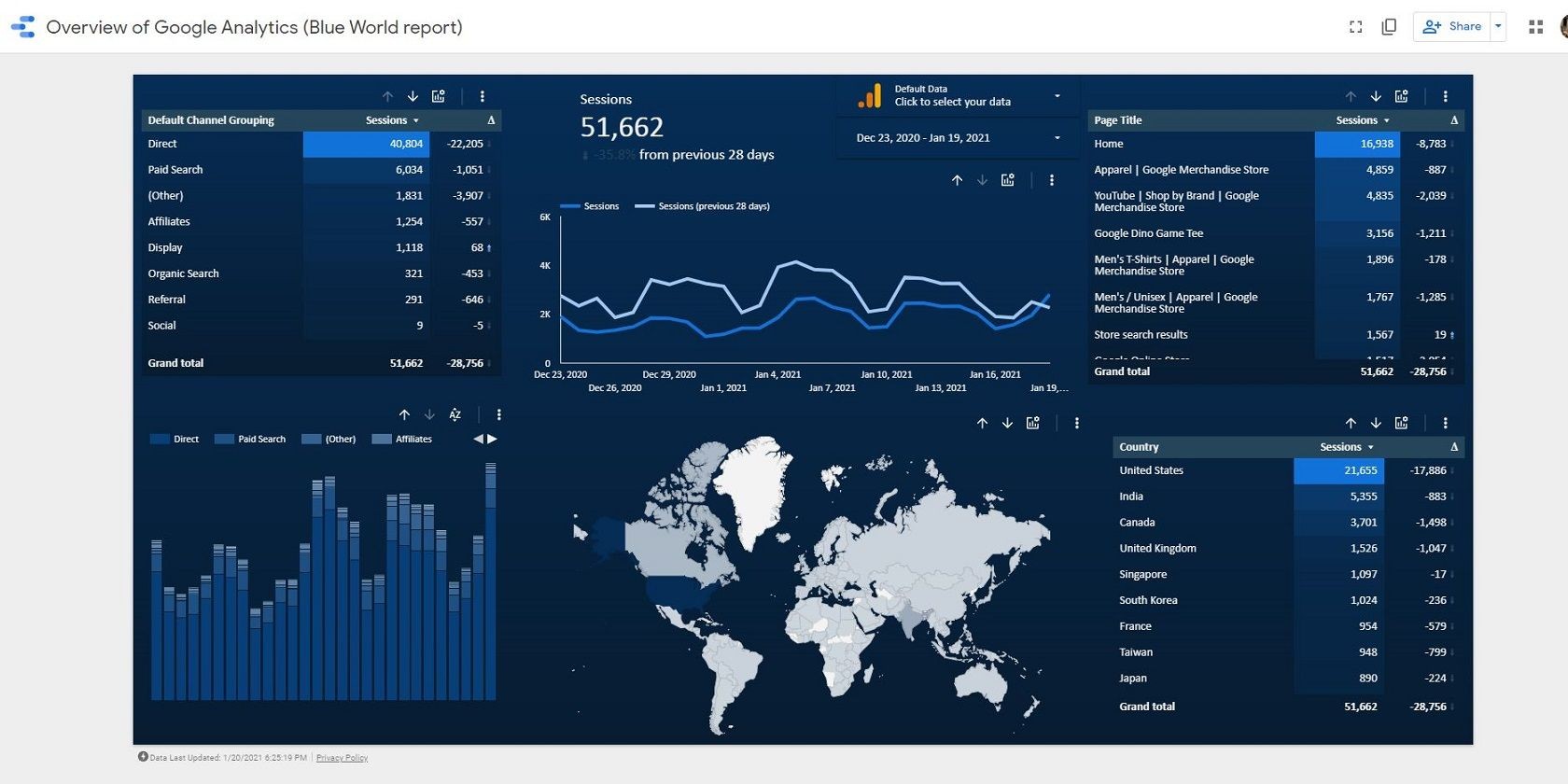 5 outils de visualisation de données gratuits pour visualiser les données en quelques minutes 