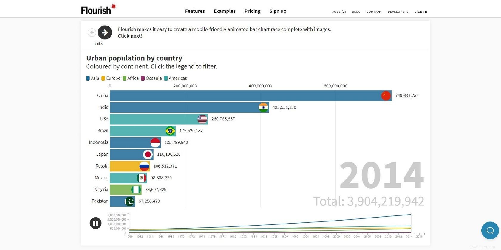 5 outils de visualisation de données gratuits pour visualiser les données en quelques minutes 