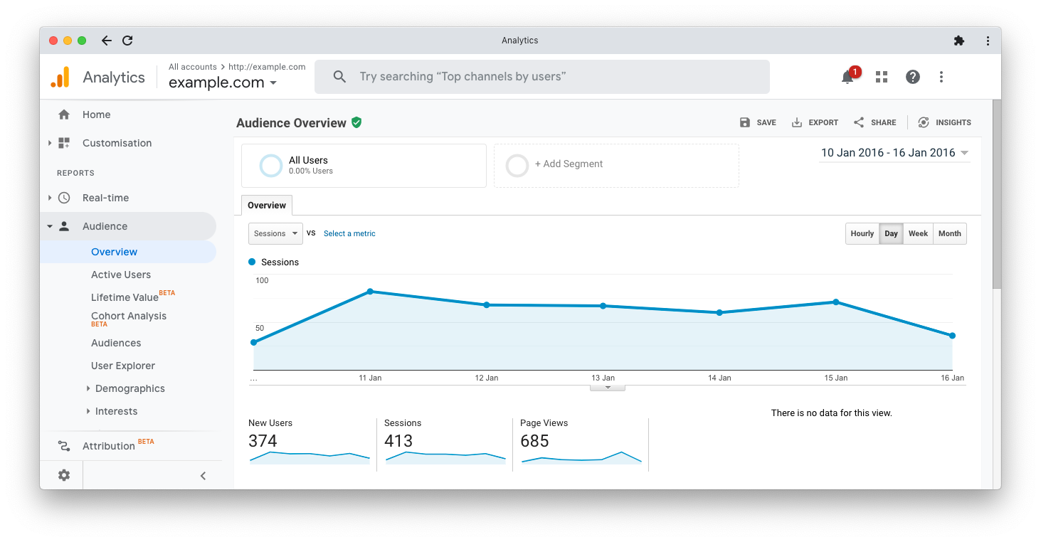 Qu est-ce que Google Analytics et comment est-il mesuré ? 