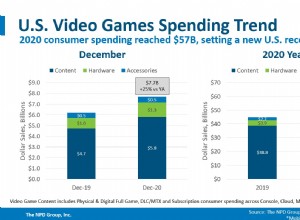 Les dépenses de jeu aux États-Unis battent des records en 2020 