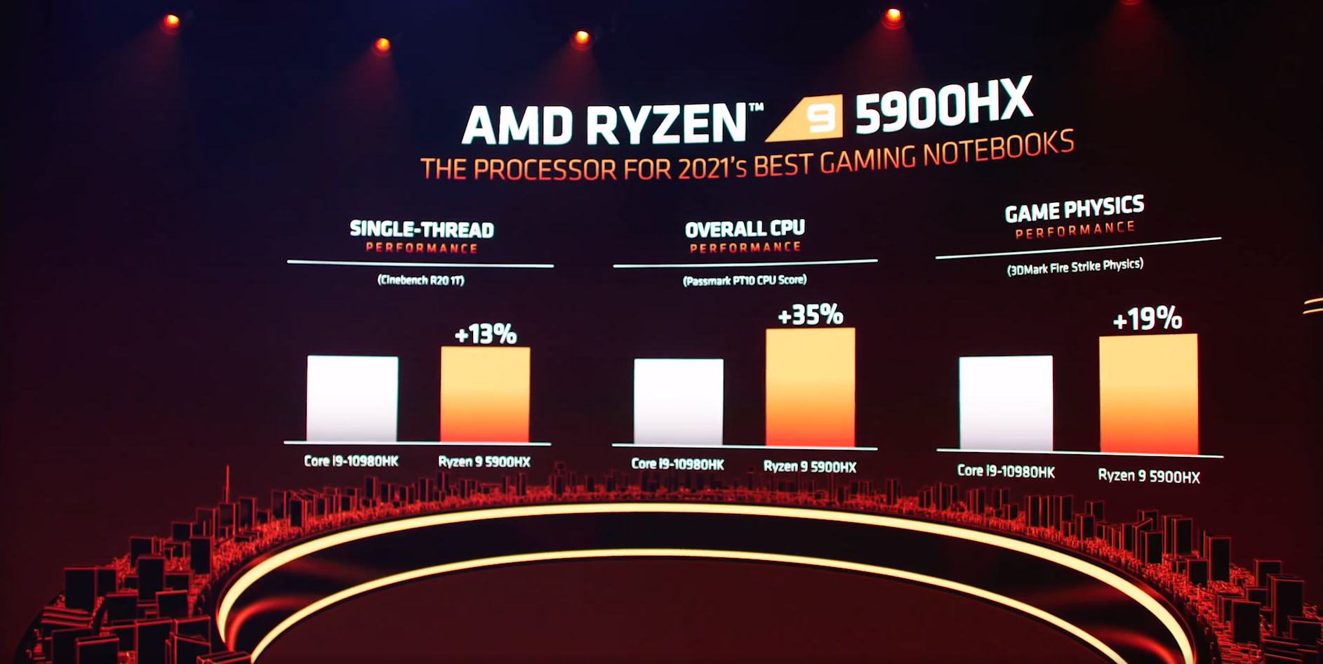 Les processeurs mobiles AMD Ryzen 5000 placent la barre haute pour les jeux sur ordinateur portable 