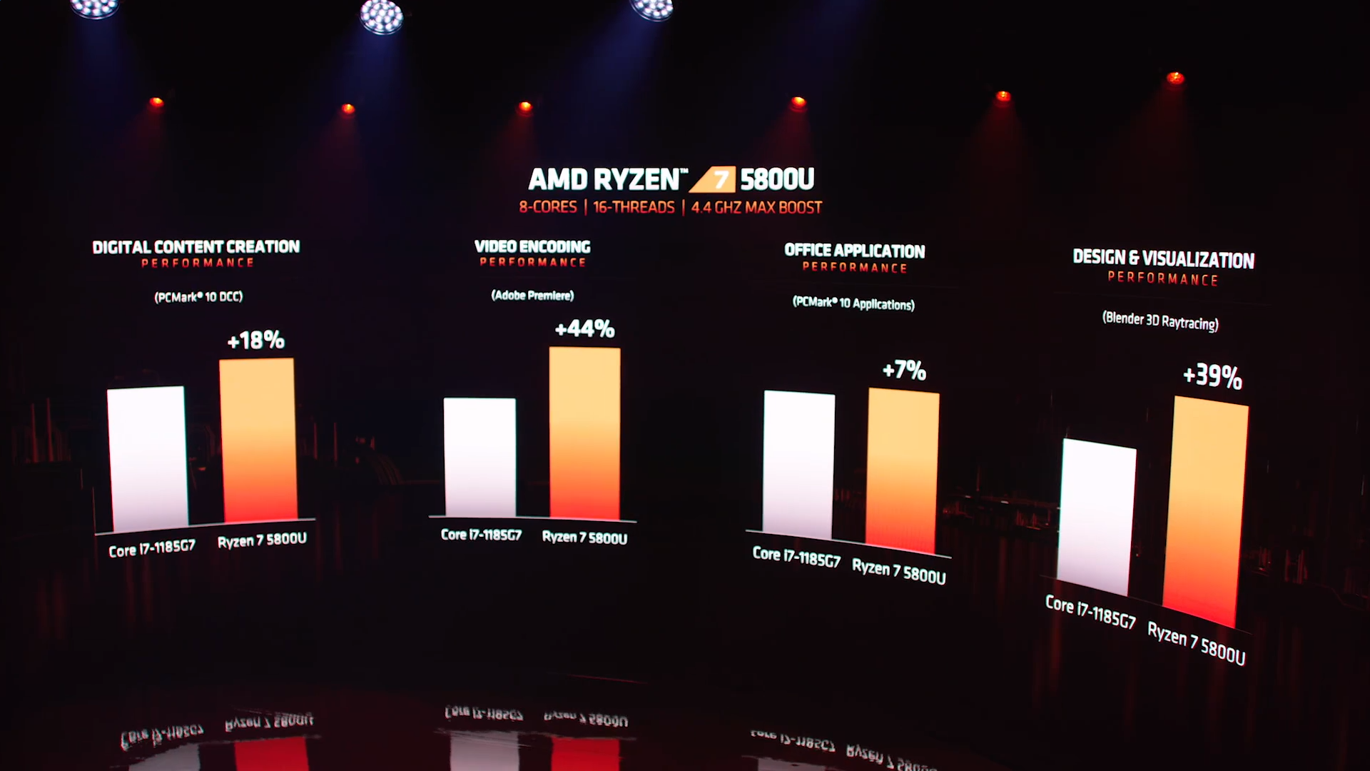 Les processeurs mobiles AMD Ryzen 5000 placent la barre haute pour les jeux sur ordinateur portable 