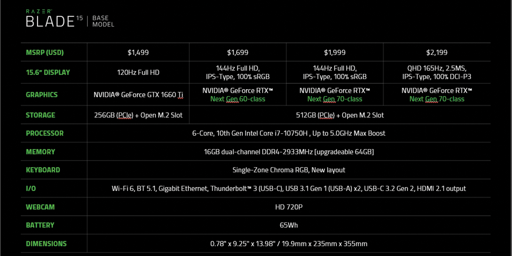 Razer dépasse la concurrence avec la gamme d ordinateurs portables CES 2021 Blade 15 