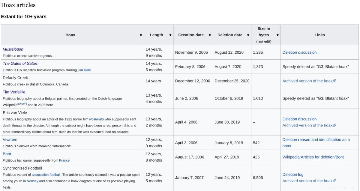 5 outils Wikipédia gratuits pour découvrir le meilleur et le pire de Wikipédia 