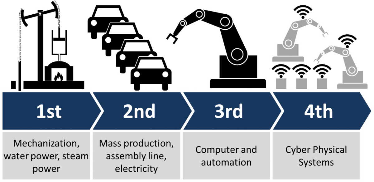 Comment la quatrième révolution industrielle va-t-elle changer votre monde ? 