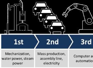 Comment la quatrième révolution industrielle va-t-elle changer votre monde ? 