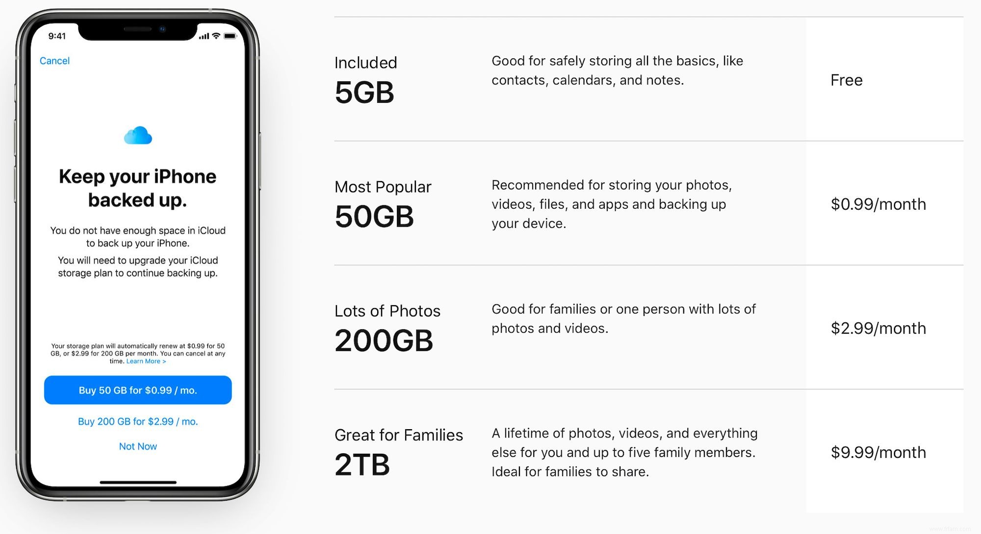 Comment choisir le plan de stockage iCloud qui vous convient 