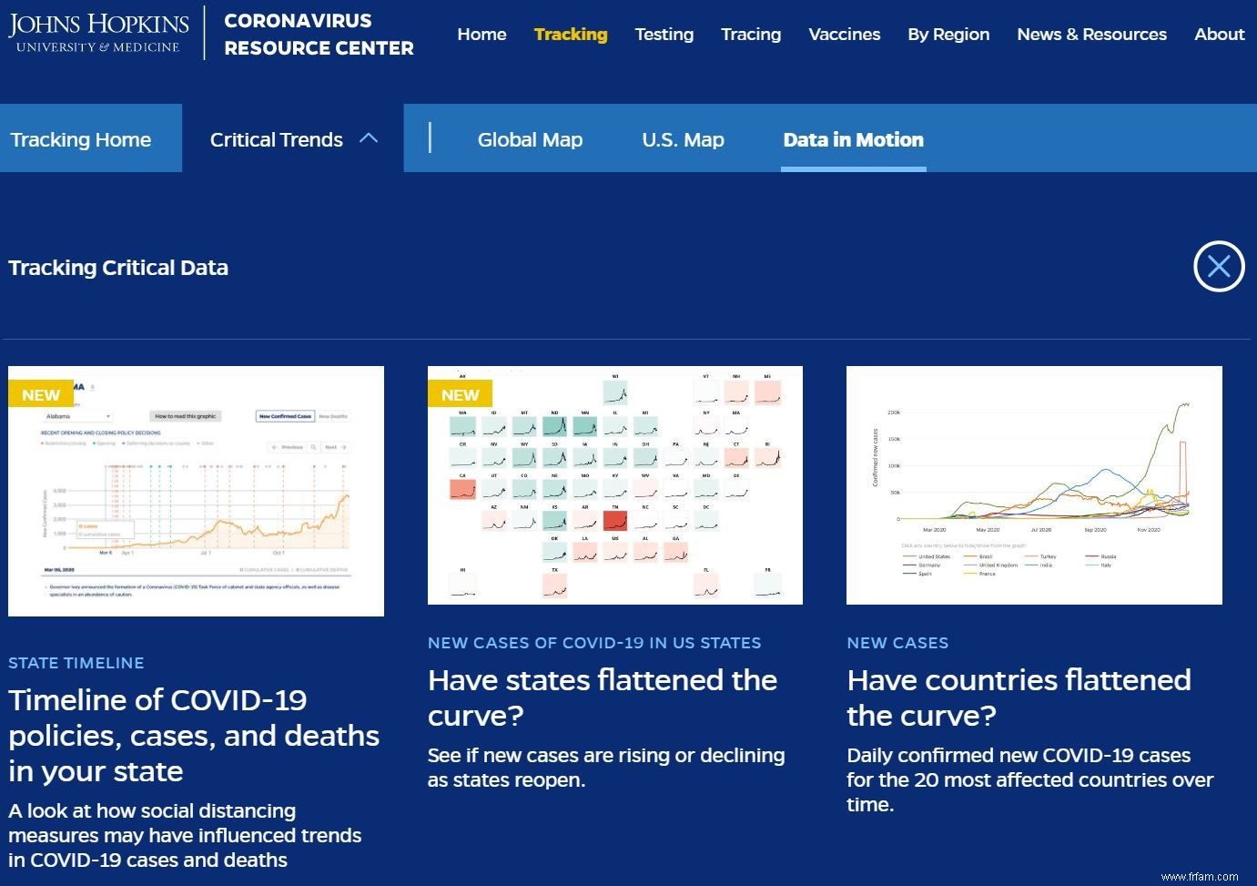 Comment utiliser le site Web Johns Hopkins pour suivre les tendances COVID-19 