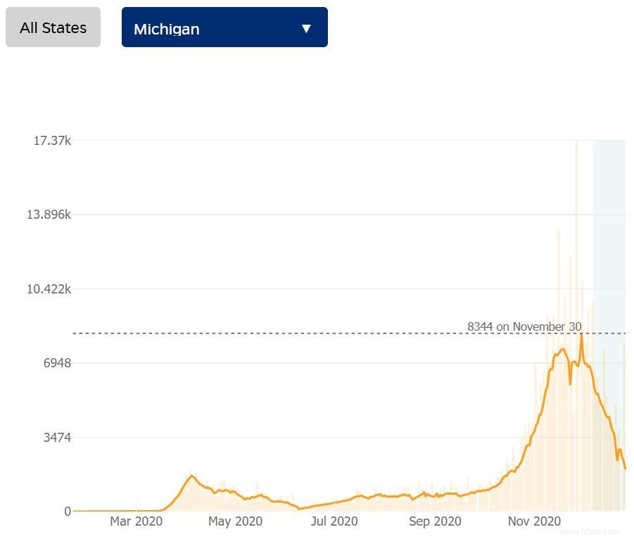 Comment utiliser le site Web Johns Hopkins pour suivre les tendances COVID-19 