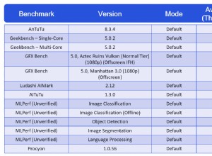 Qualcomm partage les benchmarks Snapdragon 888 avant la sortie 