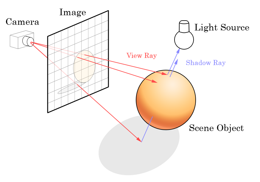 Qu est-ce que le Ray Tracing et comment ça marche ? 