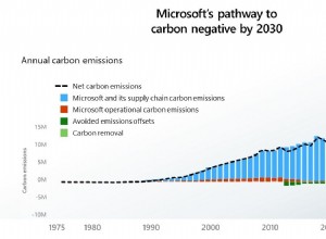 Microsoft rejoint l engagement d Amazon sur le changement climatique 