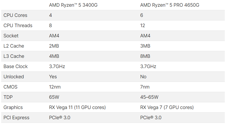 La nouvelle puce M1 d Apple change la donne :tout ce que vous devez savoir 