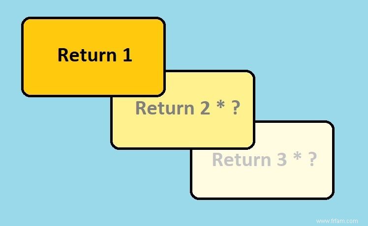 Qu est-ce que la récursivité et comment l utiliser ? 