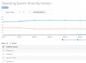 Google Chrome cessera de fonctionner sur Windows 7 en 2022 