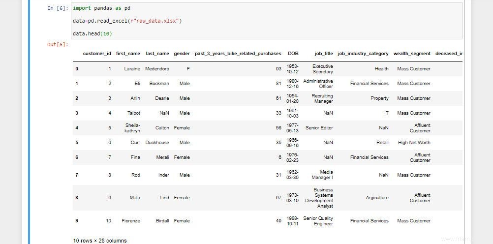 Premiers pas avec Jupyter Notebook :un didacticiel 