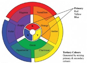 Comment utiliser la théorie des couleurs pour élever vos projets créatifs 