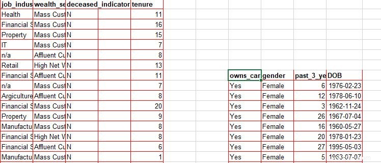 Comment filtrer dans Excel pour afficher les données souhaitées 