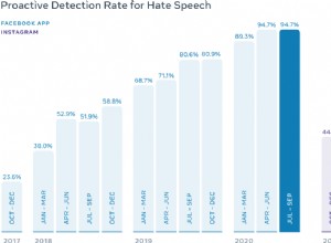 L IA de Facebook s attaque à l augmentation des contenus haineux 