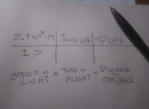 ToF vs LiDAR :Quelle est la différence ? 