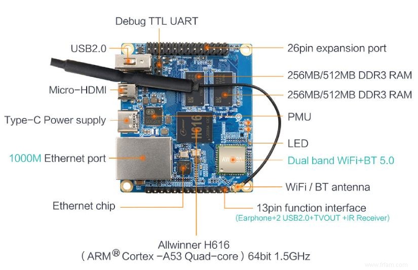 Orange Pi dévoile le Zero2 à 16 $ :un petit SBC compatible avec Android 