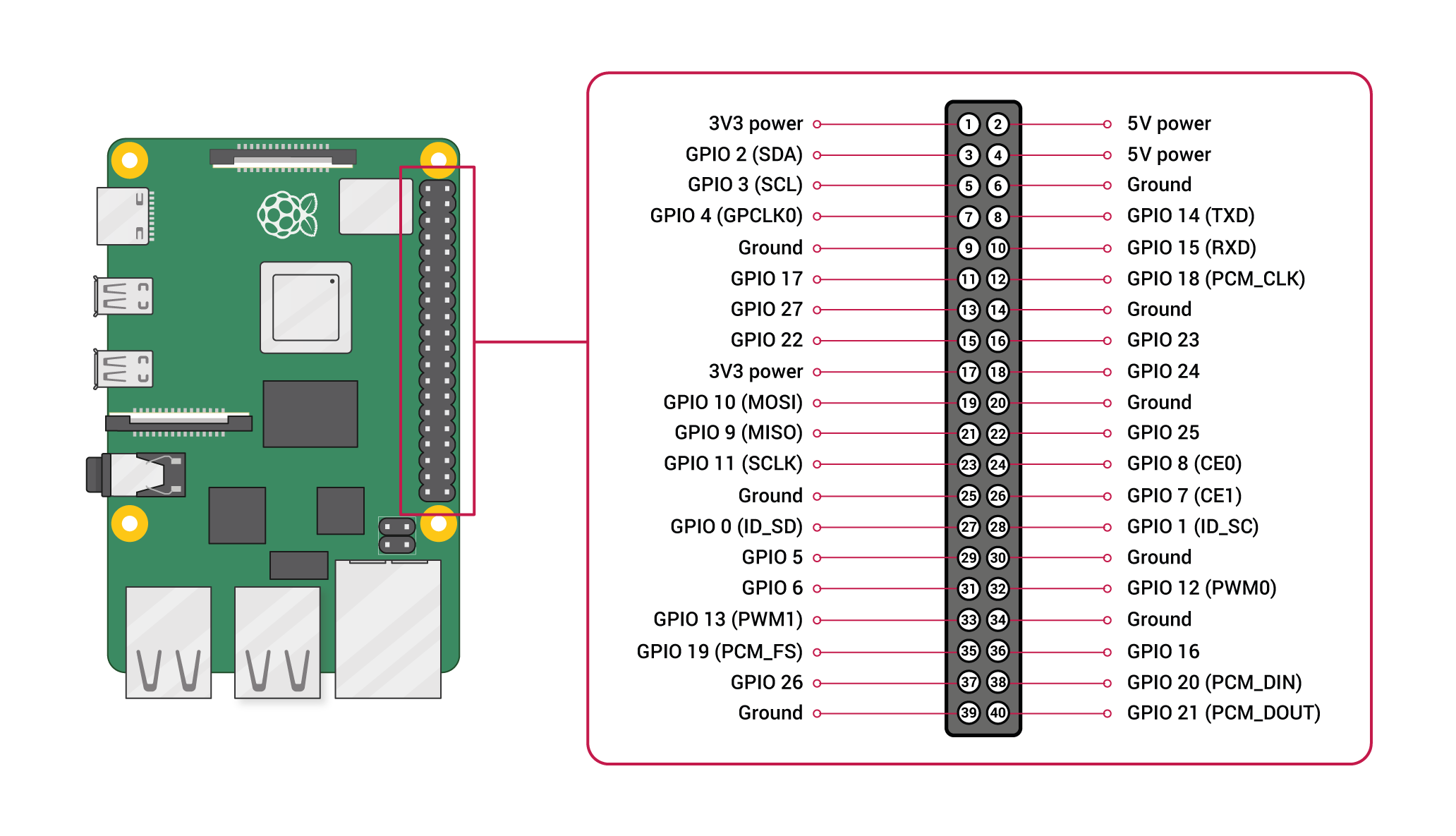 Un guide pour débutants sur la planche à pain Raspberry Pi avec le jeu Simon 