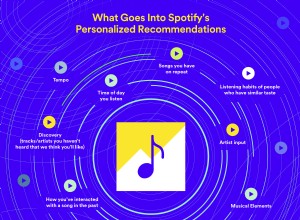 Les artistes sur Spotify peuvent désormais promouvoir des chansons pour des redevances réduites 