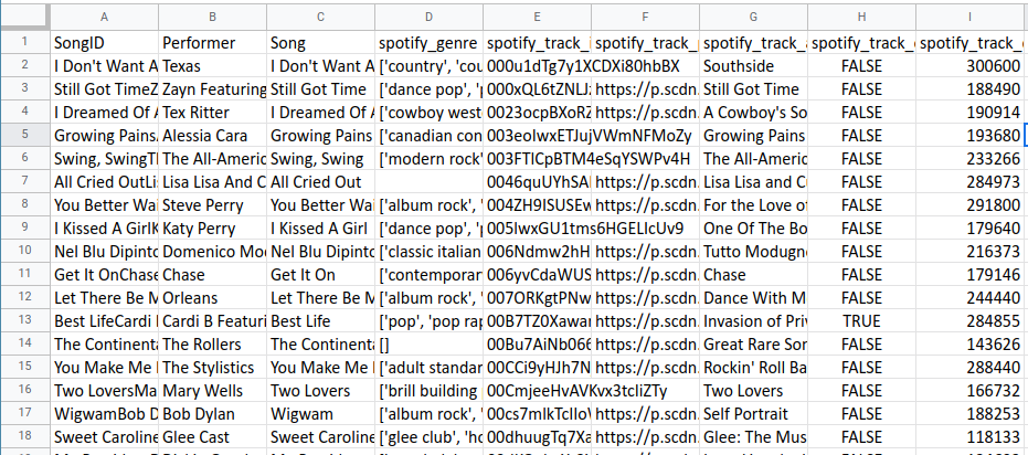 Comment trier les colonnes comme un pro dans Google Sheets 