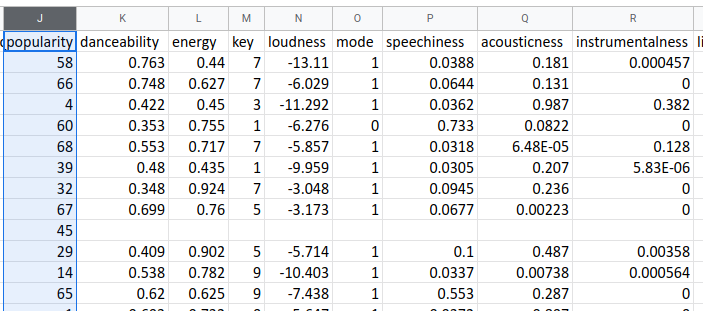 Comment trier les colonnes comme un pro dans Google Sheets 