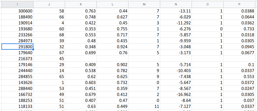 Comment trier les colonnes comme un pro dans Google Sheets 