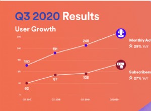 Spotify compte désormais 320 millions d utilisateurs actifs par mois 