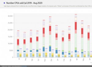 AMD contre. Intel :quel est le meilleur processeur de jeu ? 