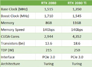 Pourquoi les GPU Nvidias série 30 sont meilleurs qu AMD 