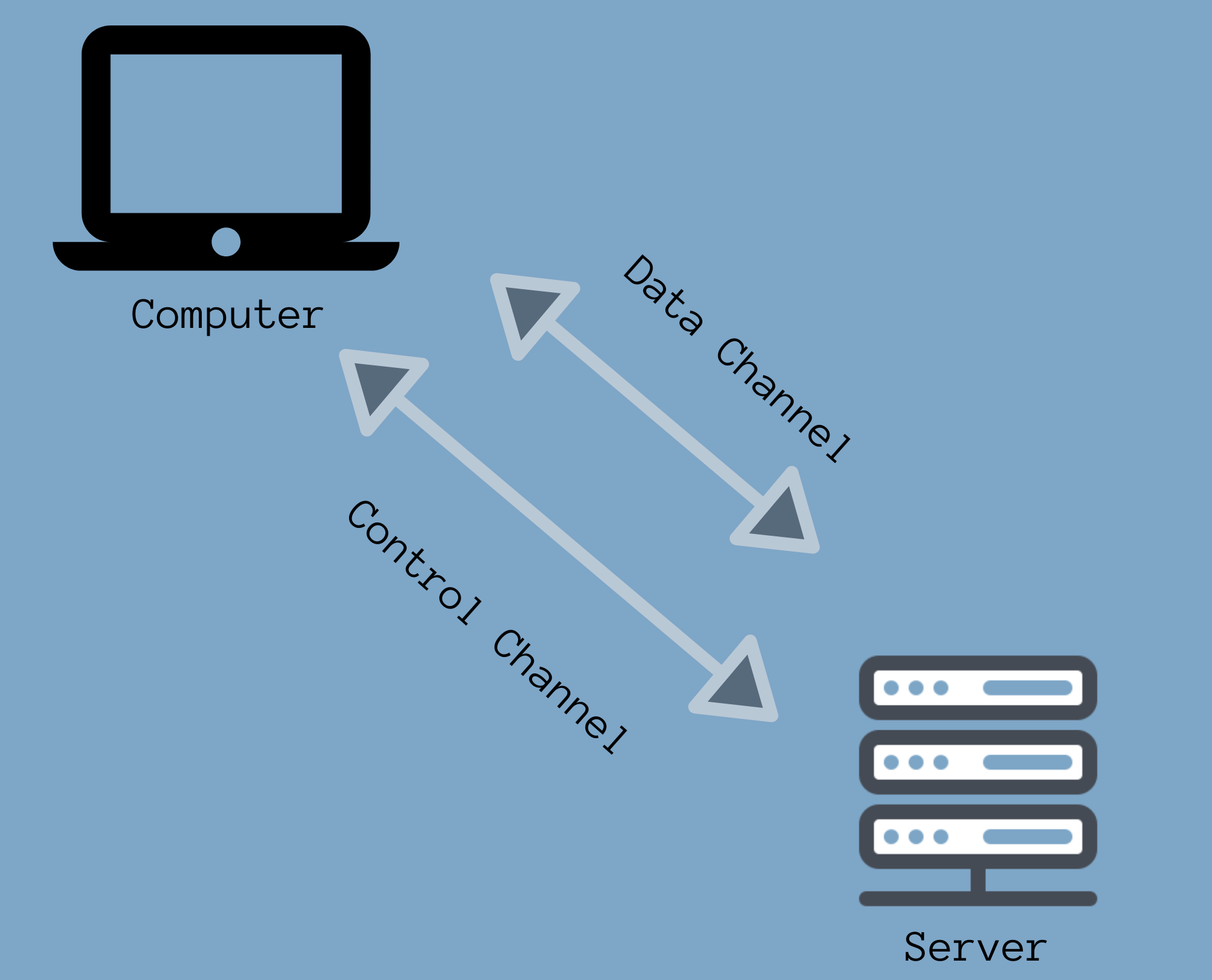 Qu est-ce que FTP et pourquoi auriez-vous besoin d un serveur FTP ? 