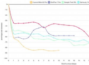 Un nouveau rapport affirme que les iPhones conservent leur valeur mieux que les androïdes 