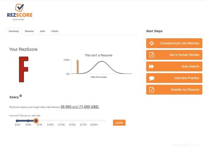 Les 6 meilleurs sites Web de révision de CV pour vous aider à mettre à jour votre CV 