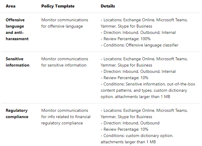 Comment utiliser Microsoft Teams :réponses à vos 10 principales questions 