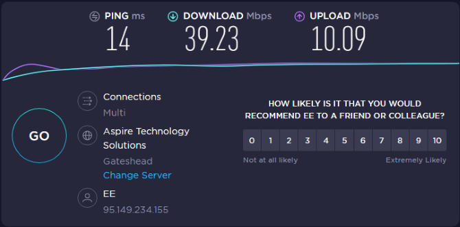 Avis CactusVPN :une option VPN gratuite peut-elle rendre les choses moins piquantes ? 